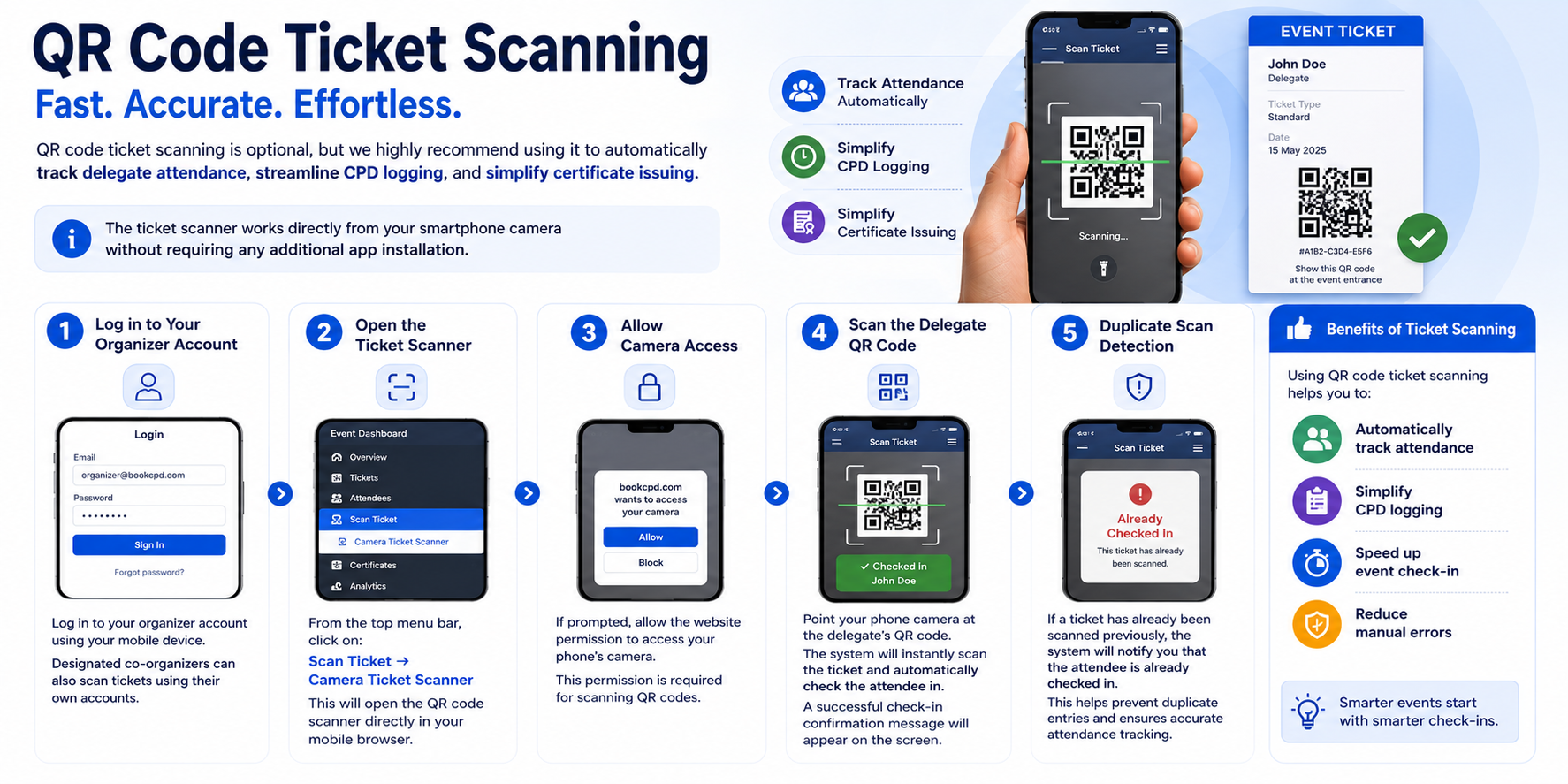 How to Scan Tickets for Your Event