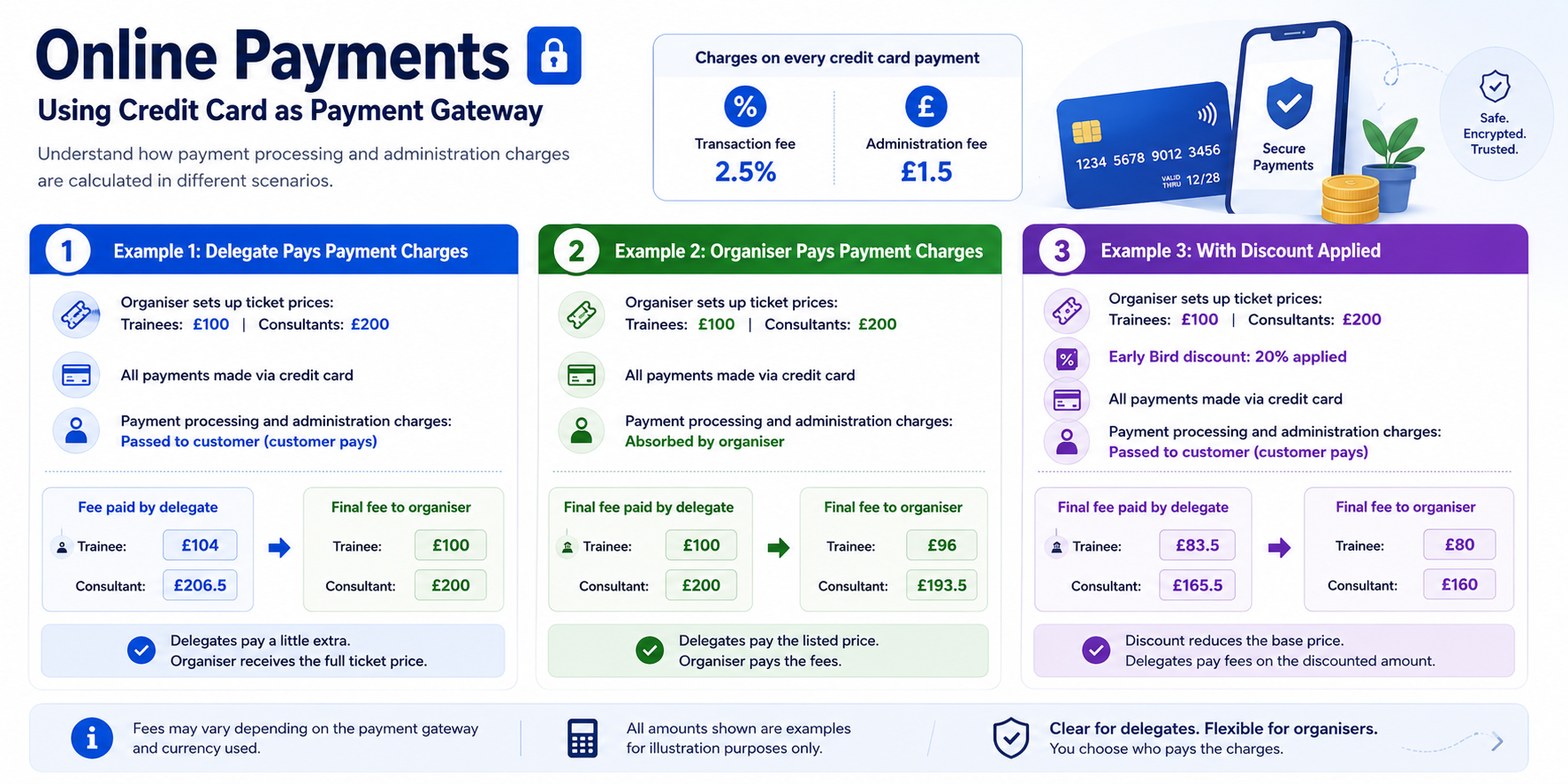 Payment charges explained with examples